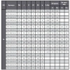 Проходной вентиль фланцевый, серии TL12, Tafline (Тафлайн), DN25 PN16 Тафлайн